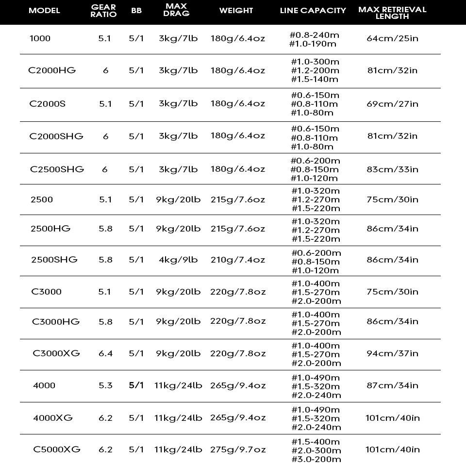 2025 SHIMANO Balıkçılık Reel U - Shimano Reel Stradic incelemesi ve fiyatı